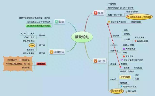 股市中赚200万最“笨”的办法：牢记史上最经典的35个炒股口诀，小资金也能翻倍，从贫穷到富有