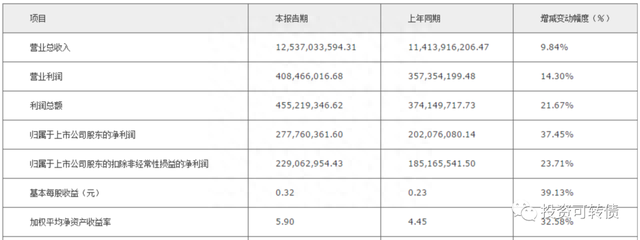 利群转债发行——可转债市场速递（20200329）