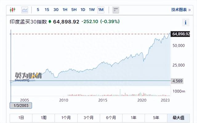 关于上证15年还是3000点的那些事儿