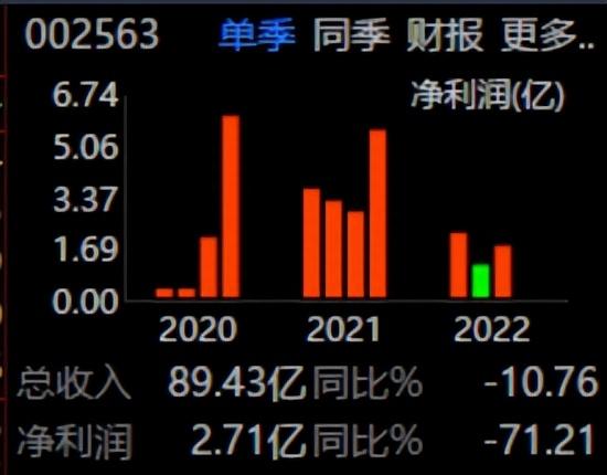 服装家纺之森马服饰（002563）