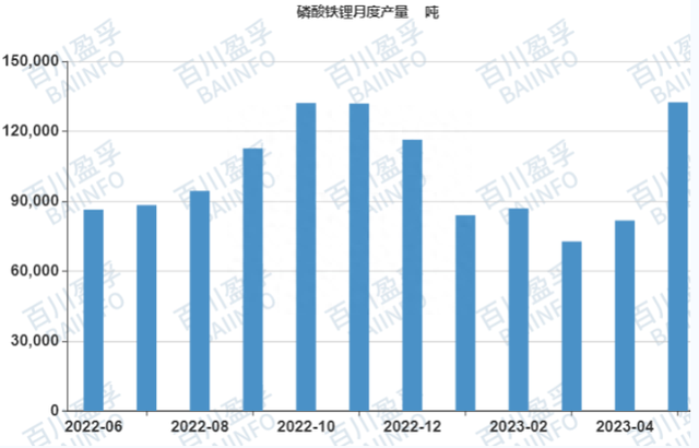 赣锋锂业最大跌幅达63%，北向资金持股逼近一年新高