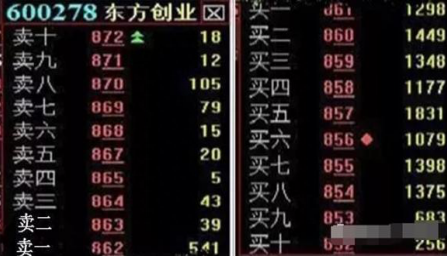 经典！均线神奇数字战法：5,13,21，高效实用，堪称股市“最绝战法，真正读懂的人都已经赚钱了！