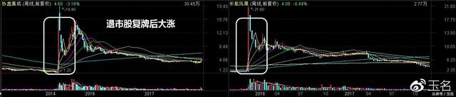 从川化股份到西部黄金，再到青松建化，套人的手法你i看懂了吗