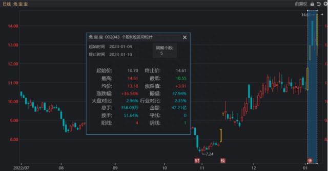 炒股也要看名字股民：太玄学了！