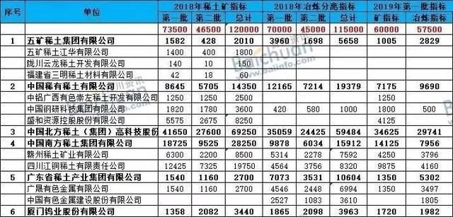 国家层面再发声撬动3704.08亿市值，稀土概念股集体大涨