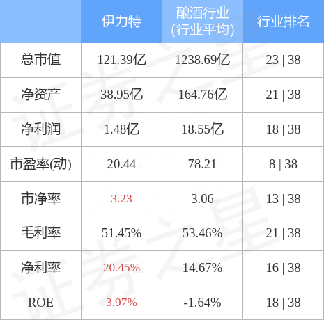 异动快报：伊力特（600197）4月28日9点34分触及涨停板