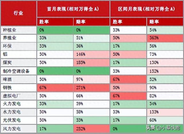 最热的一个夏天！A股能否打破“夏季诅咒”