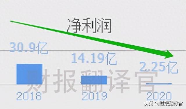 A股仅此一家经营钒电池的公司，三季度业绩大涨311%，股价仅3元