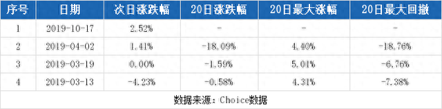 （10-29）科华生物连续三日收于年线之上，前次最大涨幅3.29%