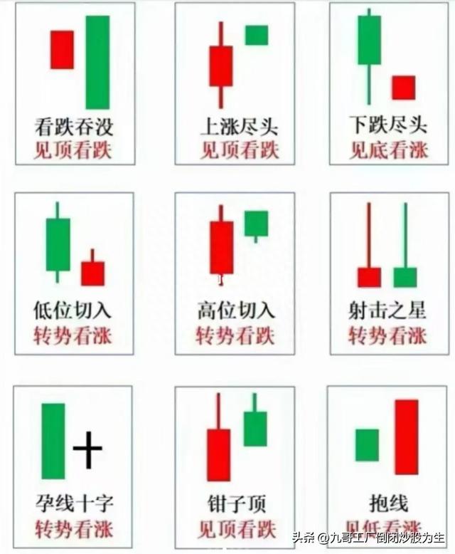 36种常见的K线组合形态，值得收藏K线学