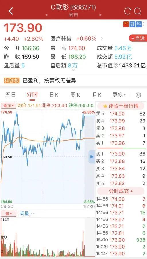 股票简称中的字母都代表了什么