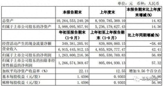 李秋喜打造的汾酒模式失灵新股东华润账面浮亏14亿