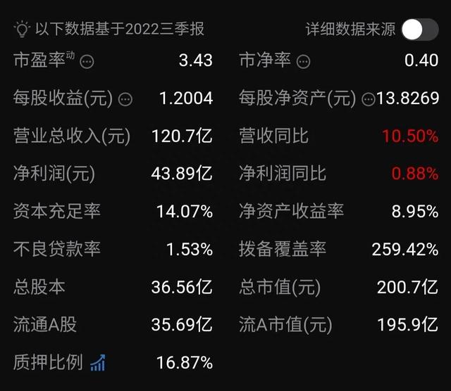 心态崩了！21.2元跌到5.49元，净资产却13.8元！