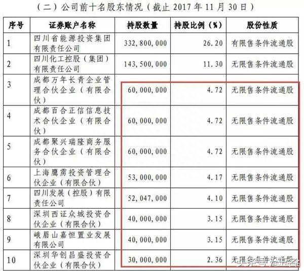 从川化股份到西部黄金，再到青松建化，套人的手法你i看懂了吗