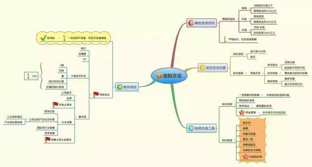 股市中赚200万最“笨”的办法：牢记史上最经典的35个炒股口诀，小资金也能翻倍，从贫穷到富有