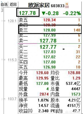 优秀投机高手透露：学会怎么挂单，经常“买在低点上，卖在高点上”