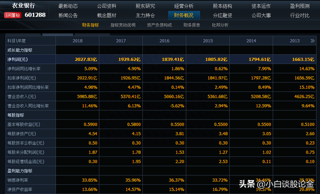 中国农业银行股票未来股价分析