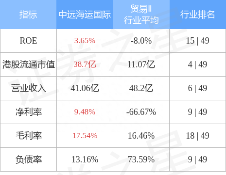 中远海运国际(00517.HK)公布，于2022年11月25日，该公司回购79.6万股斥资206.53万港元