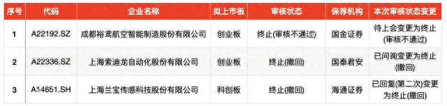 IPO周报｜368.9倍市盈率！年内最贵新股将于周二上市