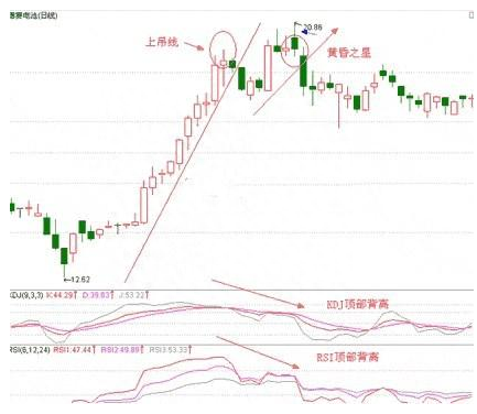 中国股市永远赚钱的一种人，反复牢记“锤子线买进，上吊线卖出”买卖口诀，仅10字，字字珠玑