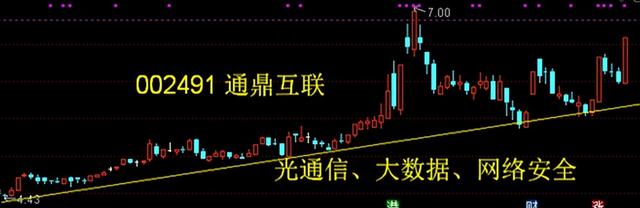 中科信息——登记日和除权后走势