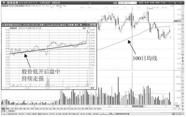 用“孙子兵法”的赚钱思维来炒股，长期持有一只股票，坚持反复做T，悟透就知道赚钱很容易