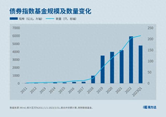 股市震荡，心态不稳，债券指数基金了解一下