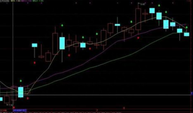 经典！均线神奇数字战法：5,13,21，高效实用，堪称股市“最绝战法，真正读懂的人都已经赚钱了！