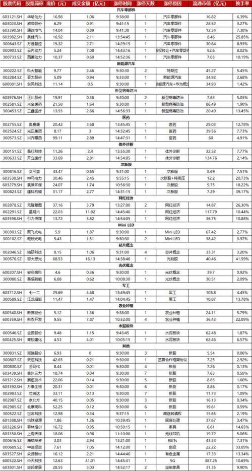 002046出现10000手大单那一刻，我知道机会来了