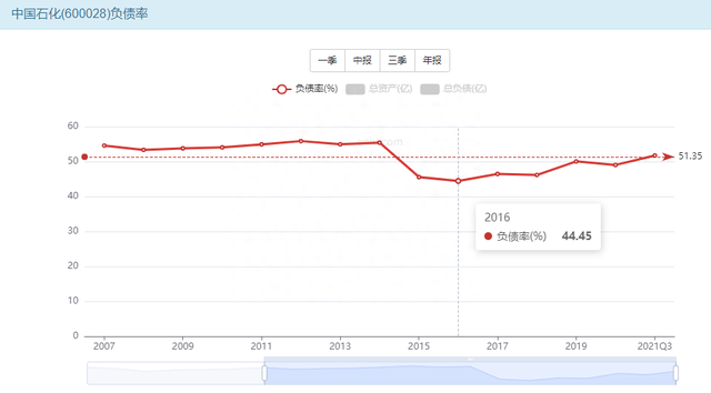 中国石化的长线高股息投资潜力研究