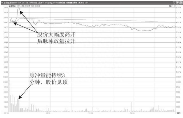 用“孙子兵法”的赚钱思维来炒股，长期持有一只股票，坚持反复做T，悟透就知道赚钱很容易