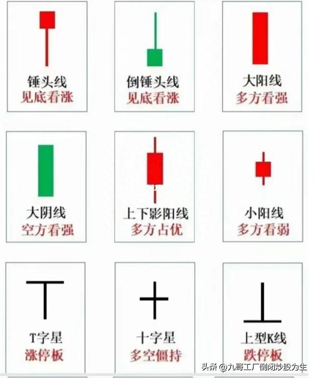 36种常见的K线组合形态，值得收藏K线学