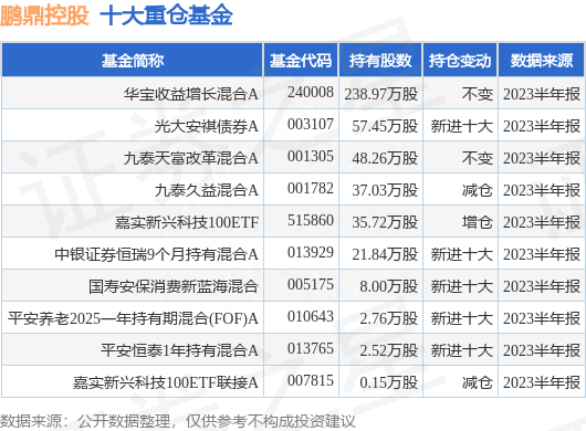 8月10日鹏鼎控股跌5.06%，华宝收益增长混合A基金重仓该股