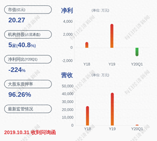 复牌了！荣丰控股：披露重大资产重组预案 股票6月8日上午开市起复牌