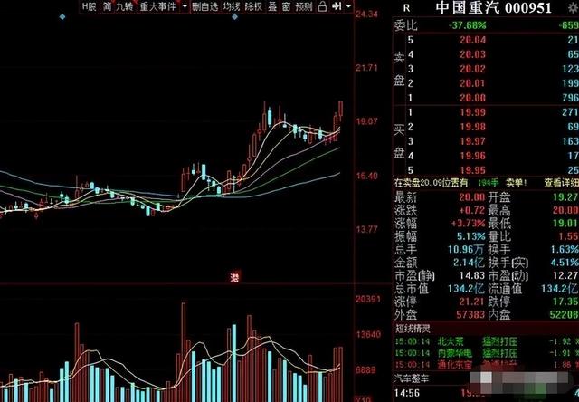 一只趋势白马股！低估值，股息率大于3%，股民：稳了，等待伯乐