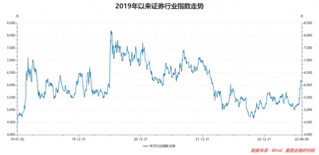 拐点确立，这个板块还能涨！