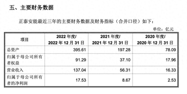 500亿巨头争抢“户用光伏第一股”