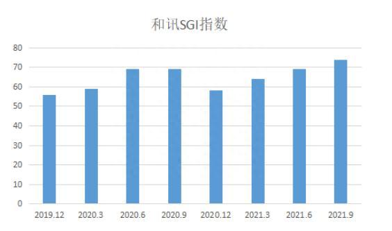 和讯SGI公司｜台基股份“后遗症”流毒至今！业绩回温难改股价颓势