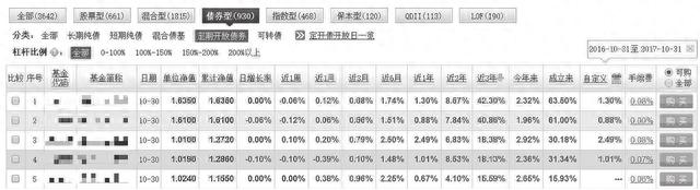 即使股市再动荡，债券型基金却永远稳如狗，买它就对了