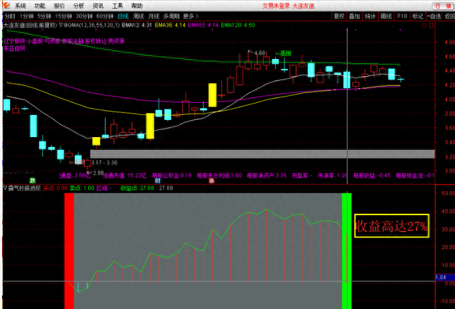 霸气抄底波段副图选股预警指标红柱“买点”信号买入