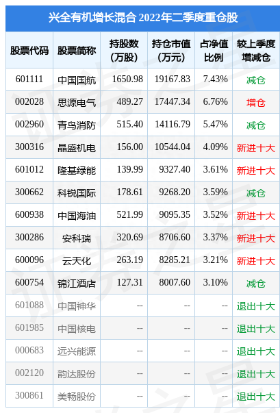 7月21日云天化跌5.97%，兴全有机增长混合基金重仓该股