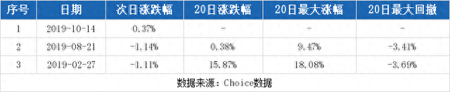 （11-5）营口港连续三日收于年线之上，前次最大涨幅0.37%