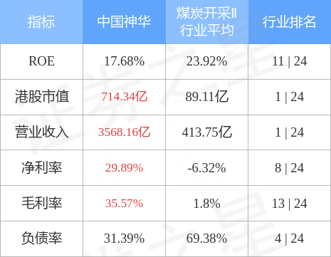 第一上海：维持中国神华(01088.HK)“买入”评级 目标价27.22港元