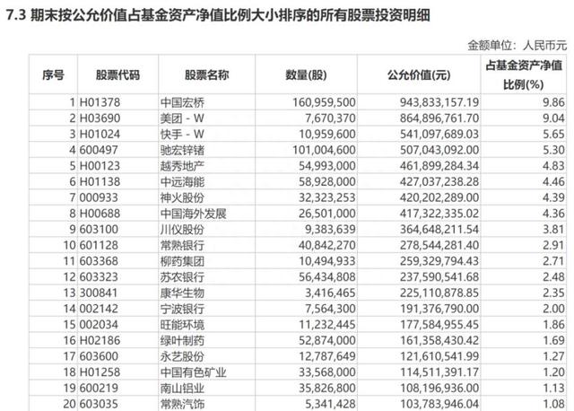 丘栋荣一键清仓石油煤炭股，大举买入医药、银行股 机构投资者对其产品净赎回力度较大