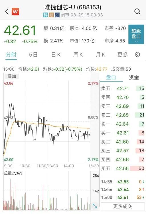 股票简称中的字母都代表了什么