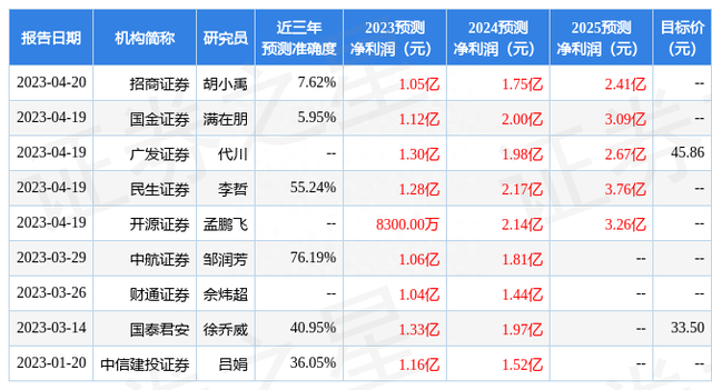 山西证券：给予华中数控买入评级