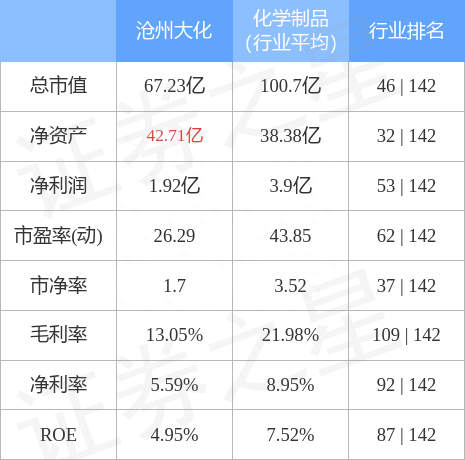 沧州大化（600230）12月23日主力资金净卖出5550.24万元