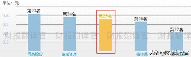 A股仅此一家经营钒电池的公司，三季度业绩大涨311%，股价仅3元