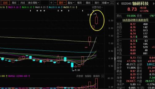 002046出现10000手大单那一刻，我知道机会来了