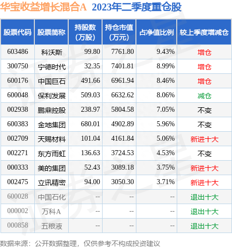 8月10日鹏鼎控股跌5.06%，华宝收益增长混合A基金重仓该股